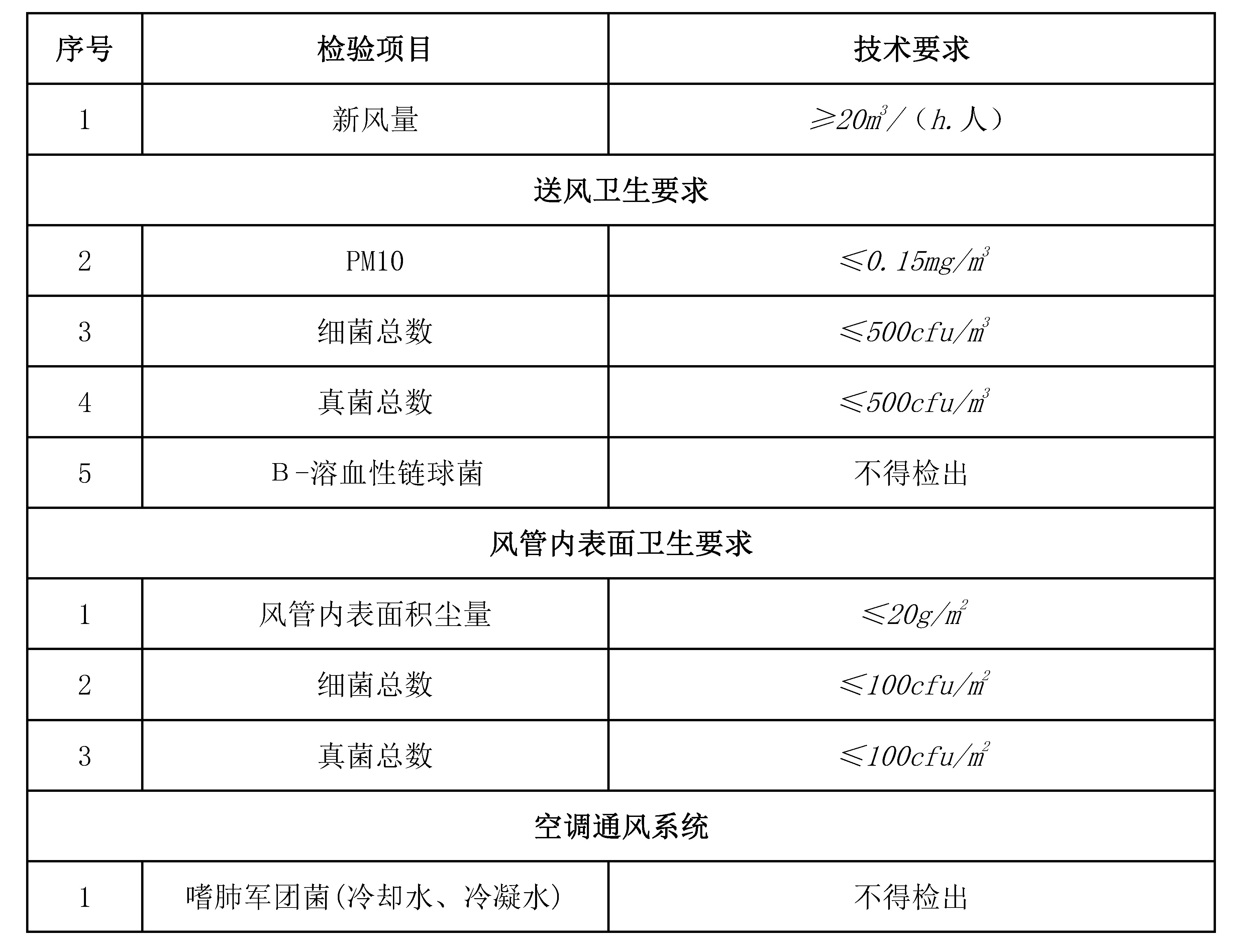 上海環境檢測咨詢服務有限公司