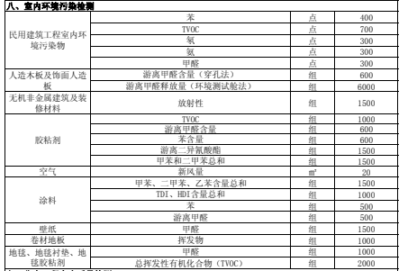 上海環境檢測咨詢服務有限公司 上海環境檢測咨詢服務有限公司