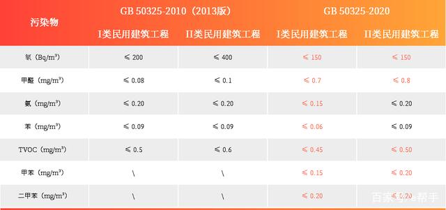 上海環(huán)境檢測咨詢服務有限公司 甲醛檢測