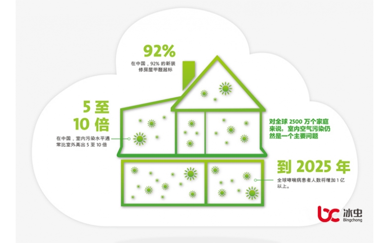 GB/T18883要求檢測前關閉門窗12小時