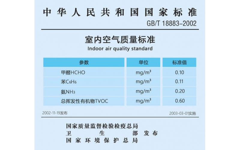 怎樣選擇上海甲醛檢測標準？