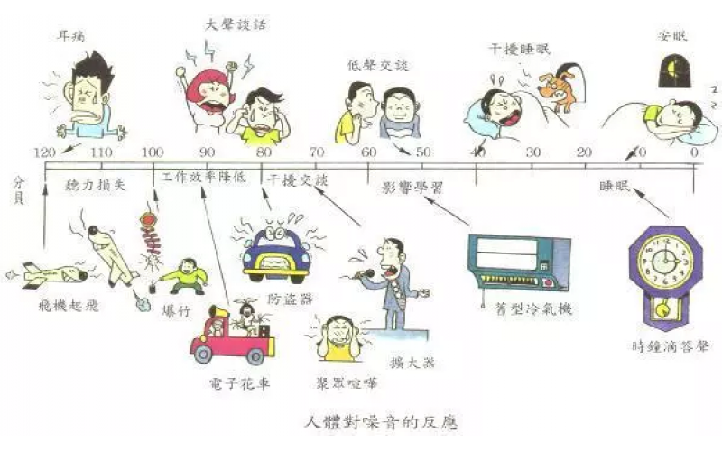 上海振動與噪聲測試 噪聲檢測公司