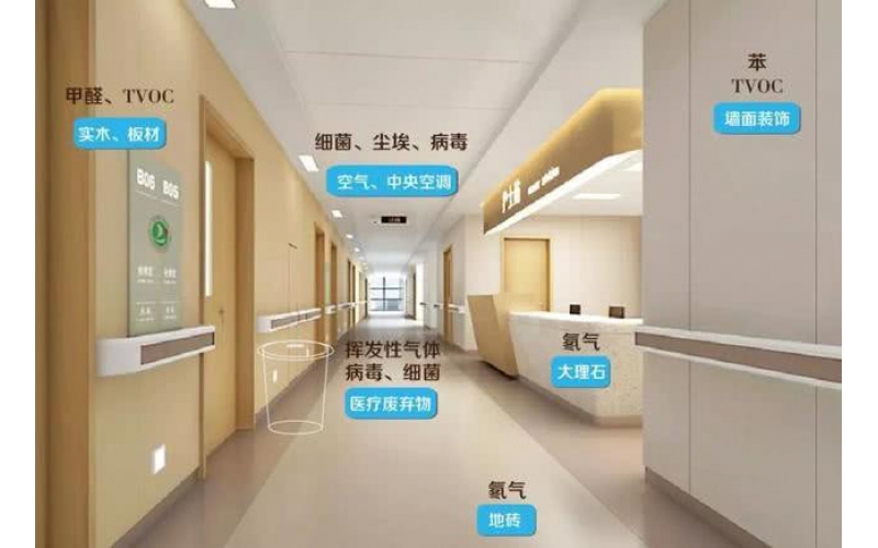 臭氣-臭氣檢測-無組織廢氣-有組織廢氣檢測