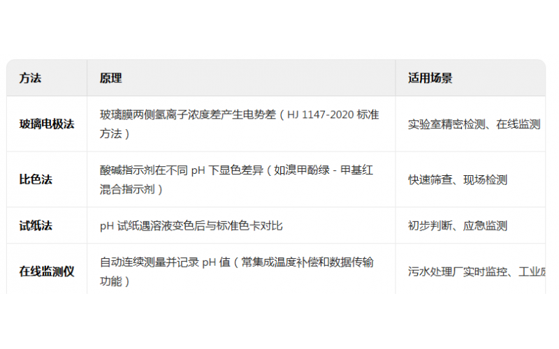 PH-污水PH檢測-廢水檢測-PH值污水檢測